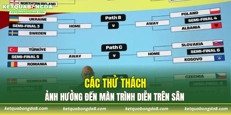 Các thử thách ảnh hưởng đến màn trình diễn trên sân