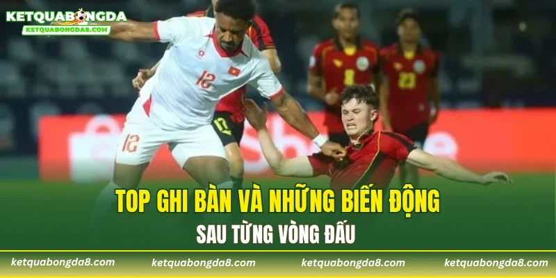 Top ghi bàn và những biến động sau từng vòng đấu